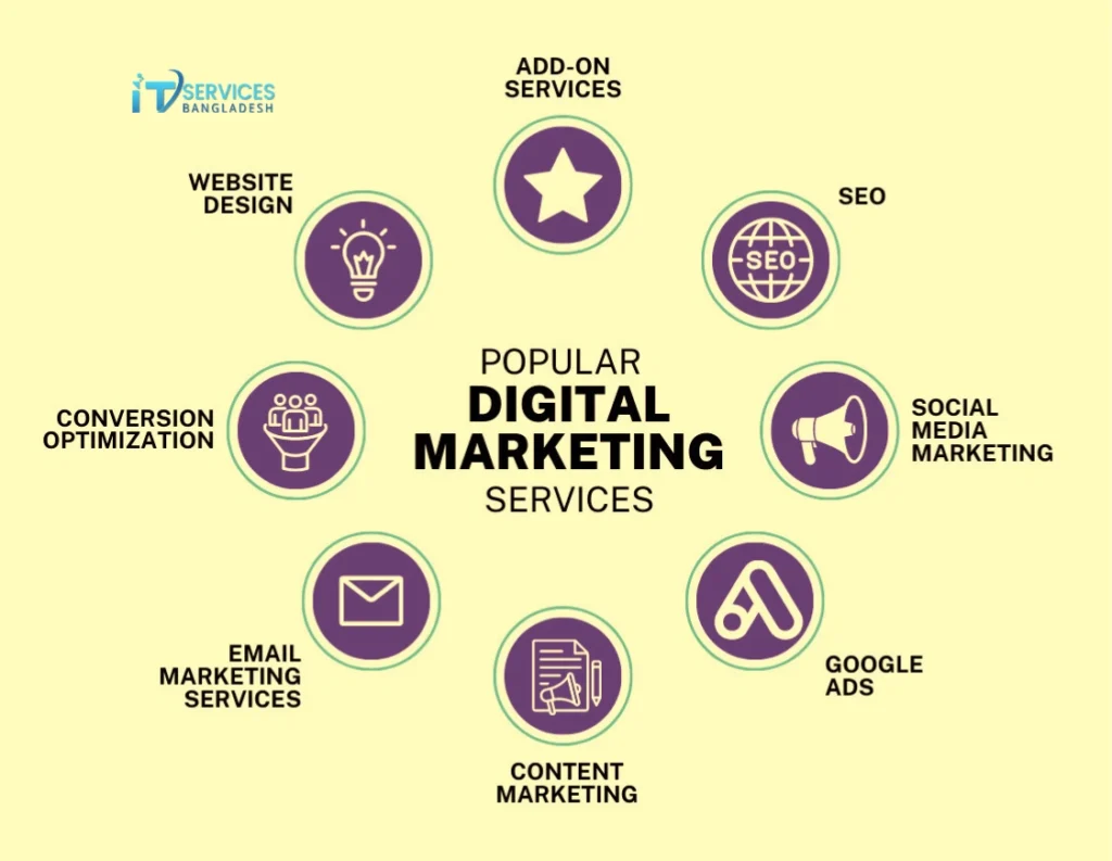 Why Digital Marketing Agency